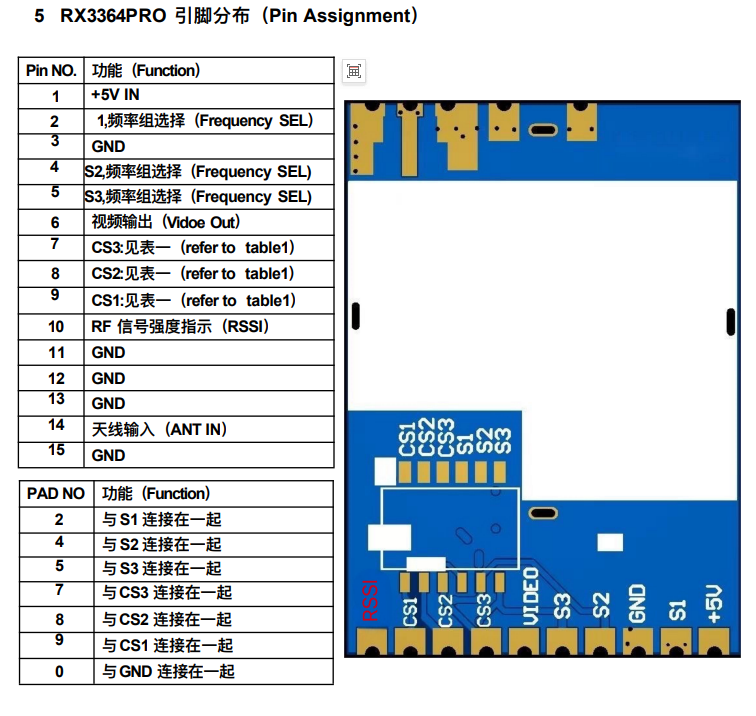 3.3G RX3364Pro VRX FPV Video Transmission Module Simulate the RSSI of the Wireless Audio and Video Transmission Receiving Module