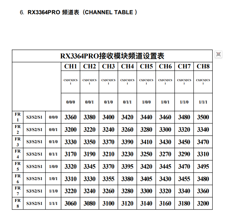3.3G RX3364Pro VRX FPV Video Transmission Module Simulate the RSSI of the Wireless Audio and Video Transmission Receiving Module